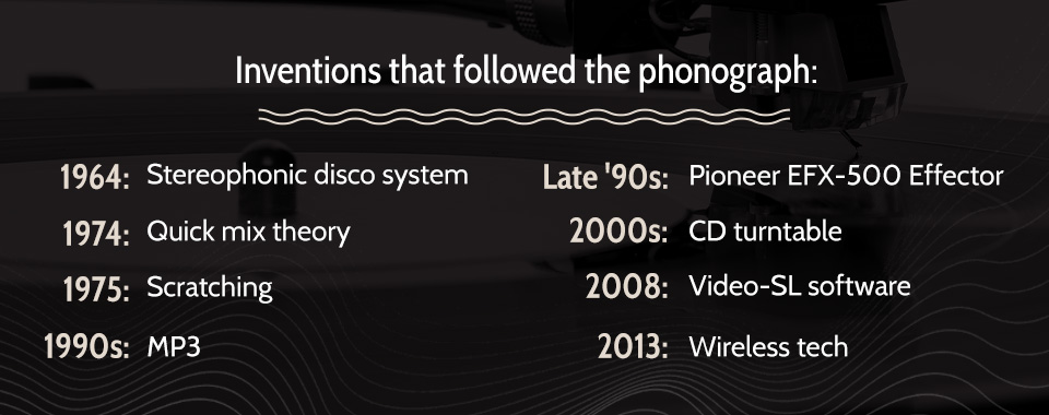 a list of related inventions following the phonograph